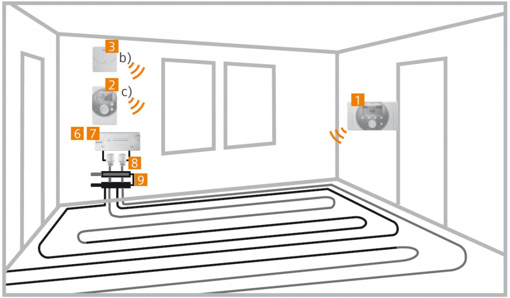 synco-living-heating-underfloor-large